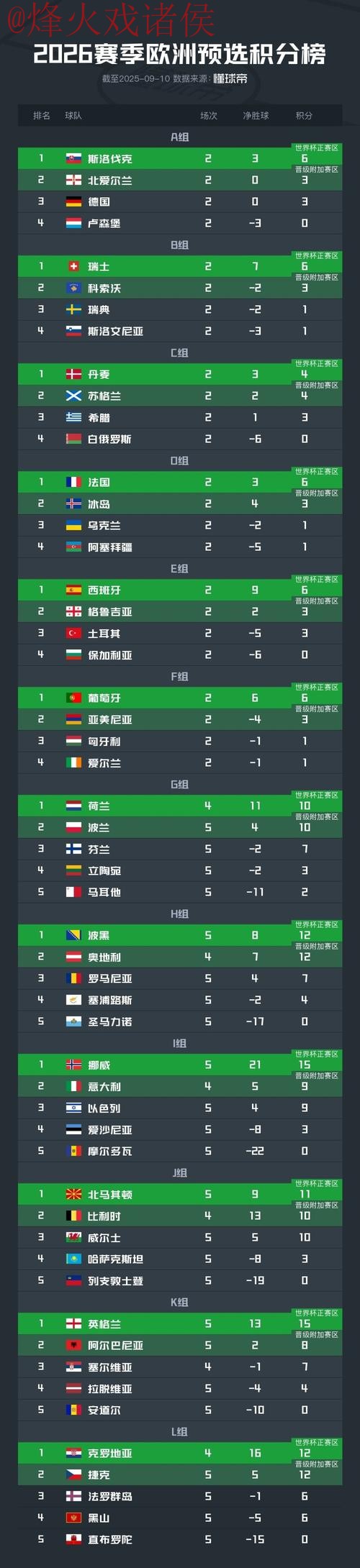 世界杯比分实时热门 世界杯比分实时热门