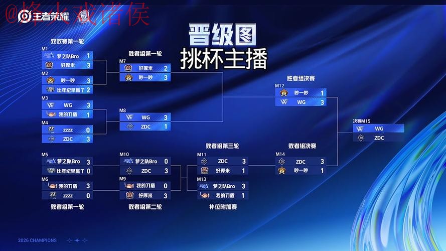 2026世界杯直播技巧最佳